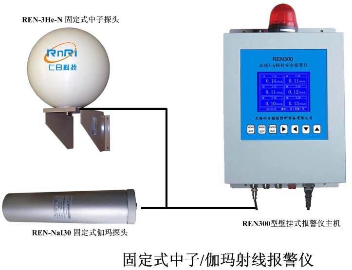 REN300+REN-3He-N͹̶ʽ٤(bo)x